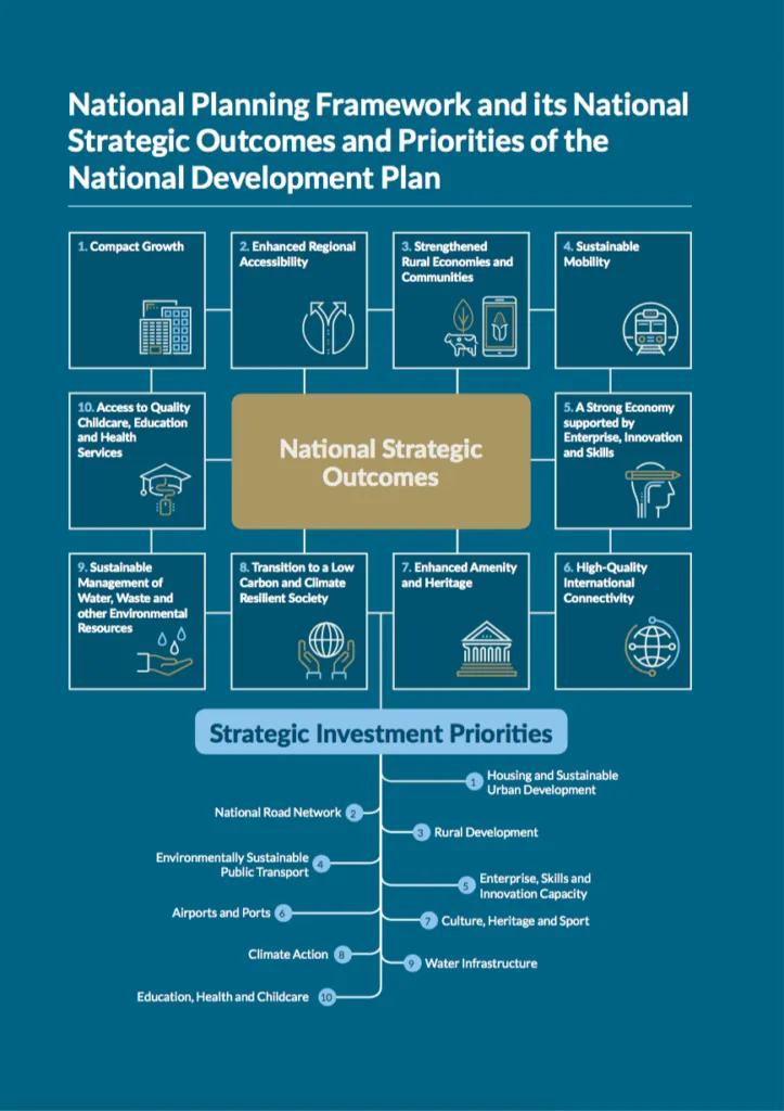 National Planning Policy Framework